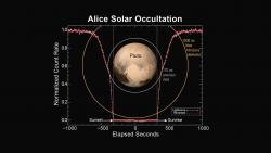 Alice Solar Occultation