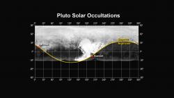 Pluto Solar Occultations