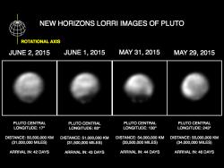 Faces of Pluto