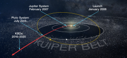 Kuiper Belt in the Third Zone
