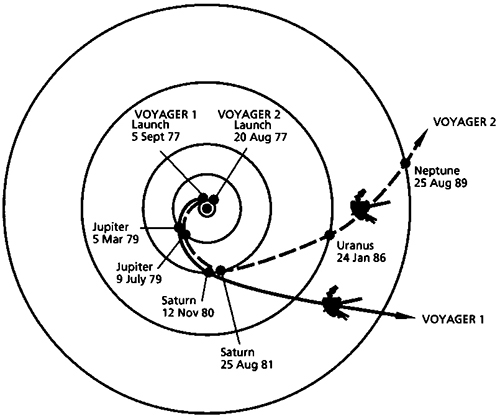 Voyagers' paths through the planetary system