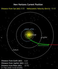 New Horizons Current Position
