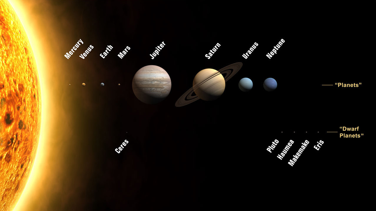 the planets at a glance