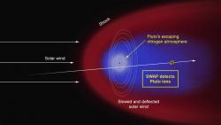 Artist’s concept of the interaction of the solar wind