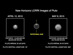 More Detail as New Horizons Draws Closer