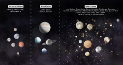 Planets of the Solar System