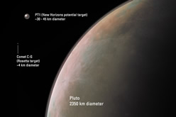 Pluto Comparison