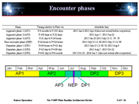 encounter phases