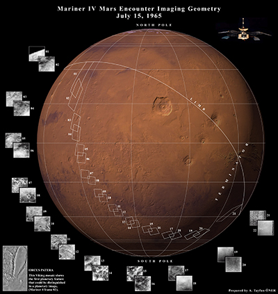 Diagram of mapping plan of Pluto
