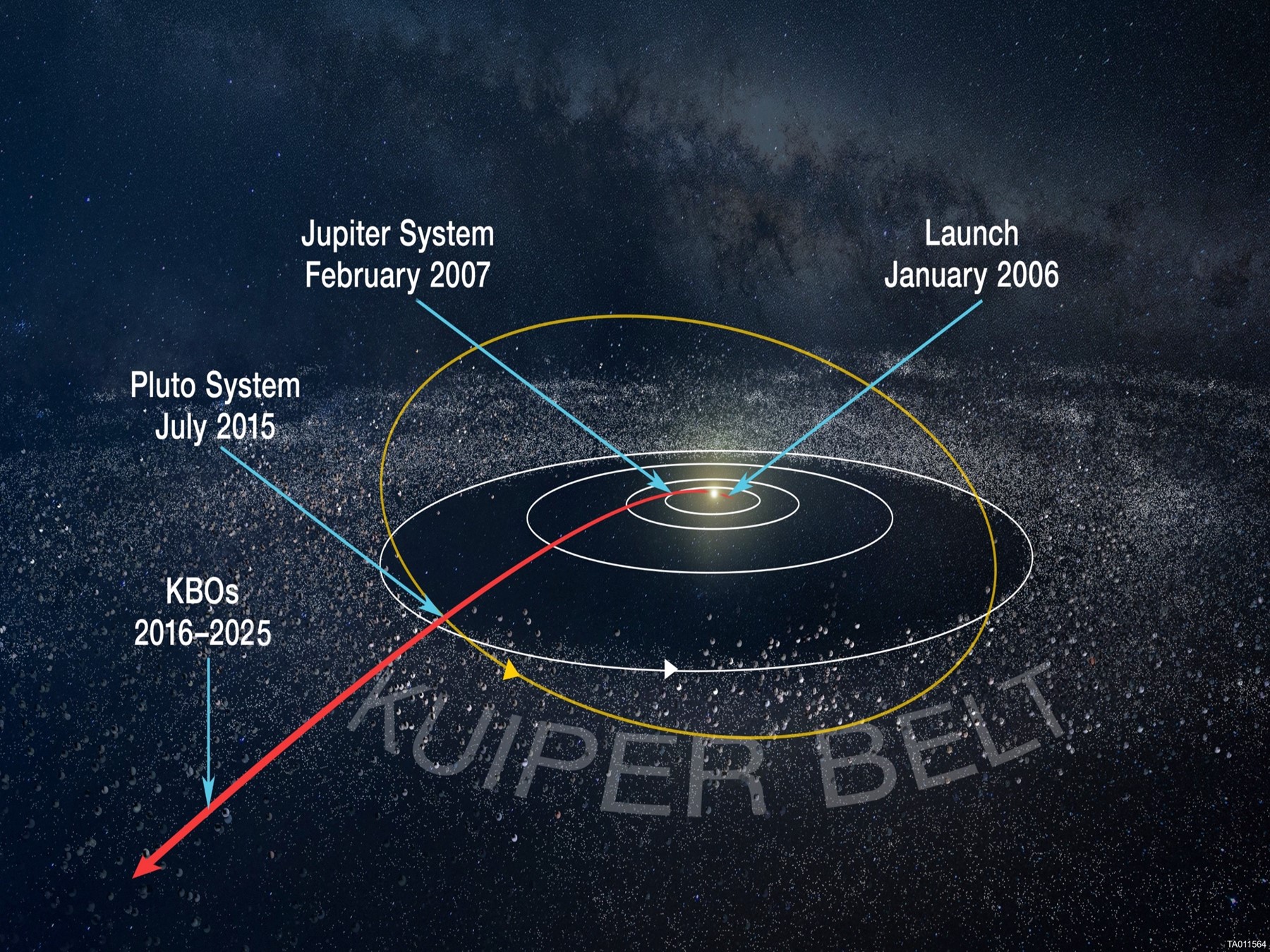 Kuiper Belt - NASA Science