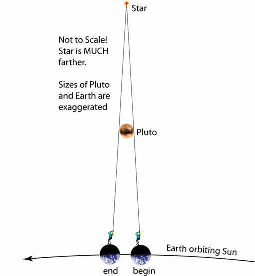Pluto Occultation 1