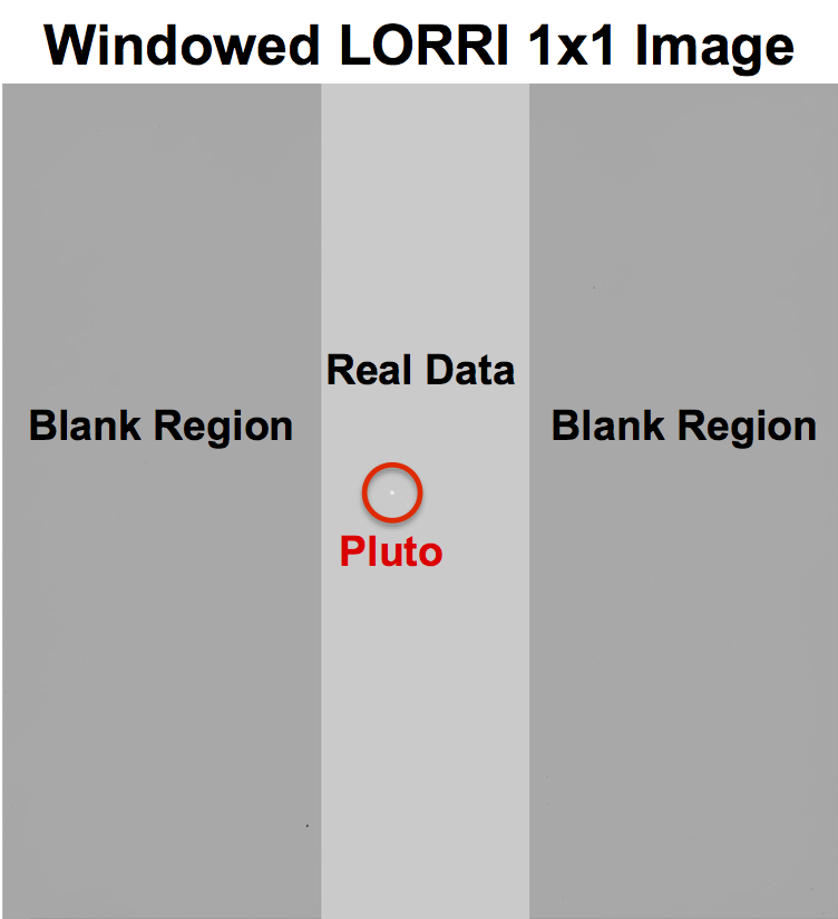 example of a LORRI 1x1 image that is missing some data